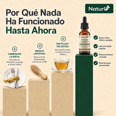 Gotas Naturi® – Drenaje Linfático para Piernas y Pies